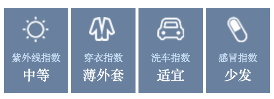 北京生活指南 5月12日 天气交通菜价防疫_疫情下的生活